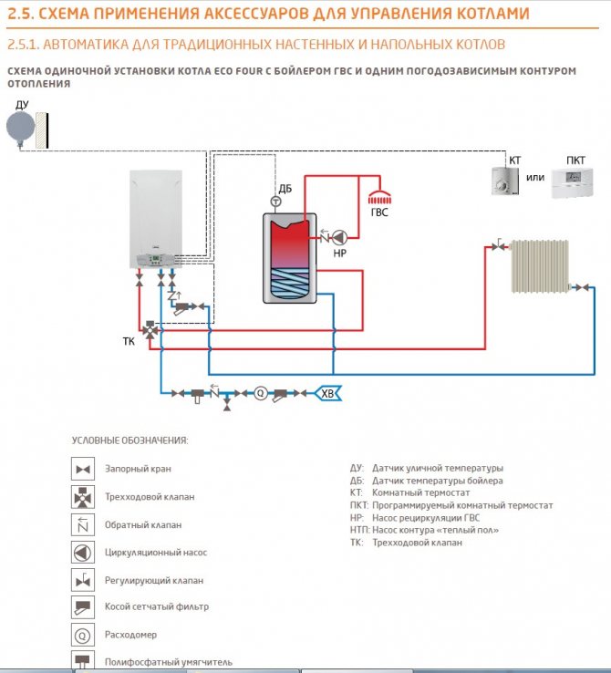 Baxi одноконтурный котел настенный подключение Комнатный термостат для газового котла Baxi: как его установить, беспроводные мо